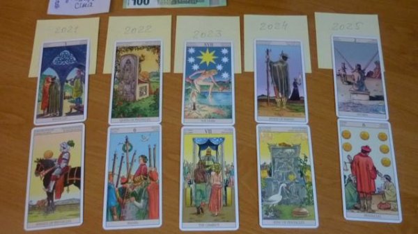 ТАРО. Курс EUR к USD 2023 - 2025.