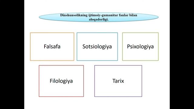 Dinshunoslik Faniga Kirish Videodars