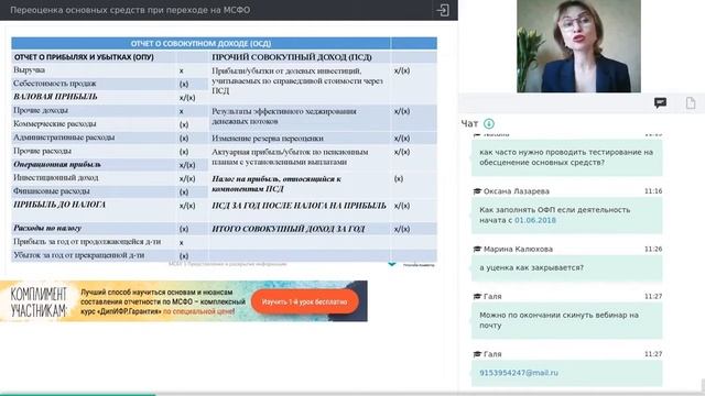 Переоценка основных средств при переходе на МСФО смотреть онлайн
