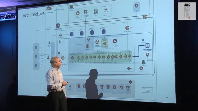 Detecting risks in unstructured data by scaling the execution of Data Science смотреть онлайн