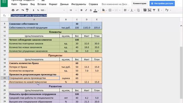 Сбалансированная система показателей на KPi Suite 2016