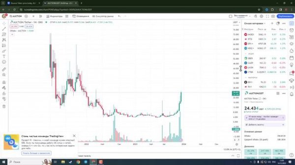 Fun Token / Bounce Token (AUCTION). Памп продолжится? Помощь новичкам