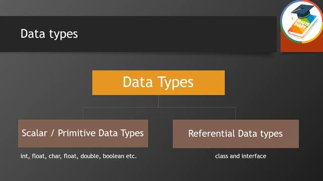 Data types in Java - Part-1 | Java tutorial by IdiotsDiary смотреть онлайн