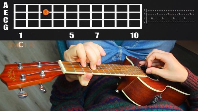 BoyWithUke LETTER TO MY FUTURE EX Easy Ukulele Tutorial | Unreleased Songs смотреть онлайн