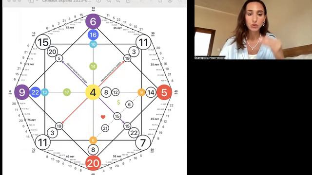 Разбор Матрицы Судьбы Саши Митрошиной смотреть онлайн