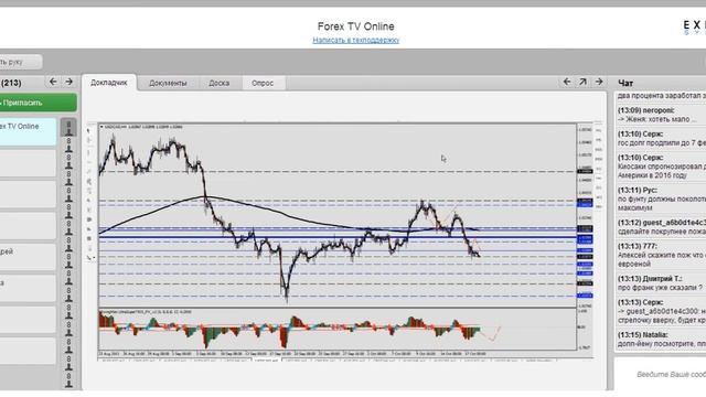 Прогноз рынка Forex / Форекс аналитика 18.10.2013г. 13:00 смотреть онлайн