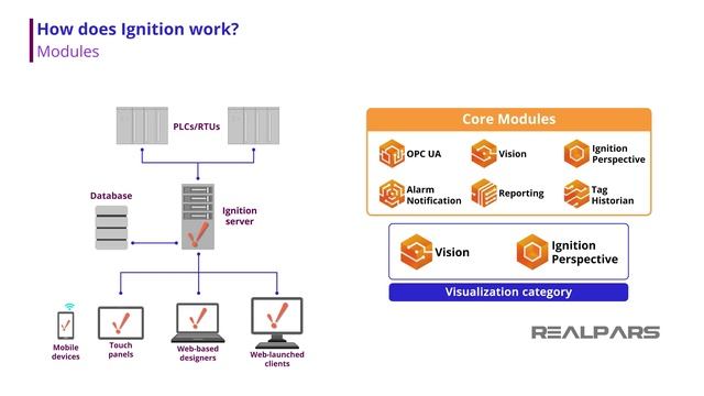 Introduction To Ignition SCADA