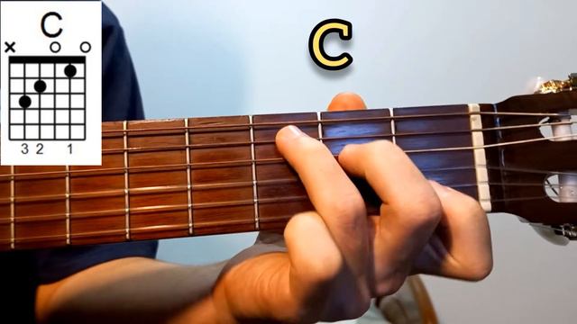 Pluto Projector (Rex Orange County) - Guitar - Tutorial