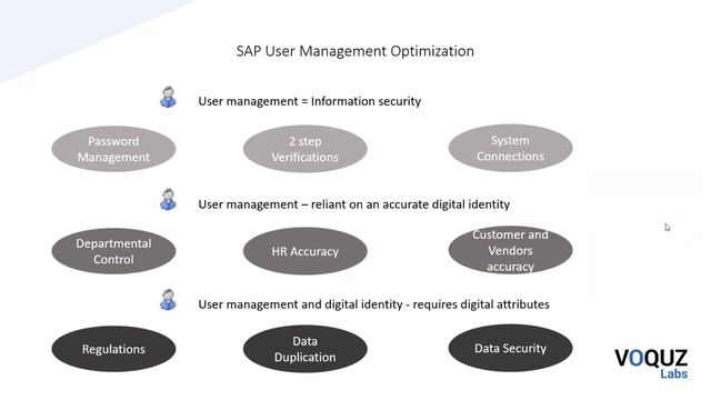 Optimized User Management for SAP Environments EMEA & APAC смотреть онлайн