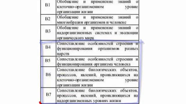 Урок 4. С чего начать. Спецификация смотреть онлайн