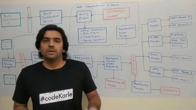 Notification Service System Design Interview Question to handle Billions of users & Notifications смотреть онлайн