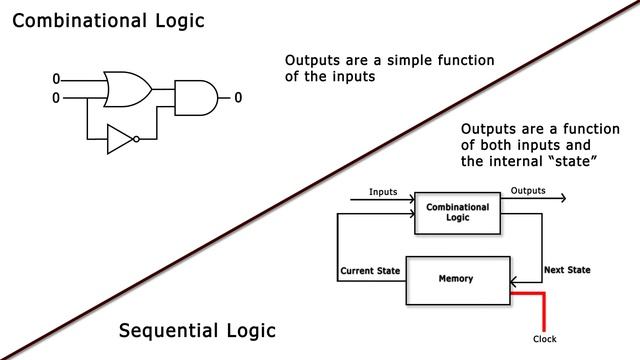 The best way to start learning Verilog смотреть онлайн