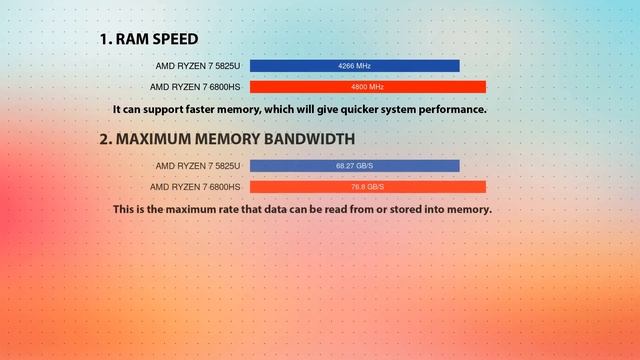 AMD Ryzen 7 5825U vs AMD Ryzen 7 6800HS Technical Comparison смотреть онлайн