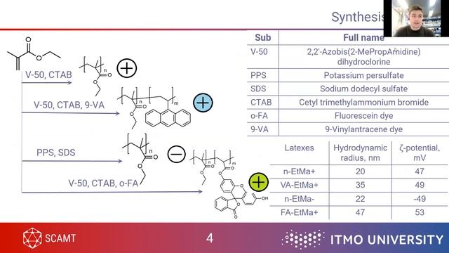 Секция «Химия функциональных наноматериалов и систем-2» SCAMT: X Конгресс молодых ученых, 2021 год смотреть онлайн