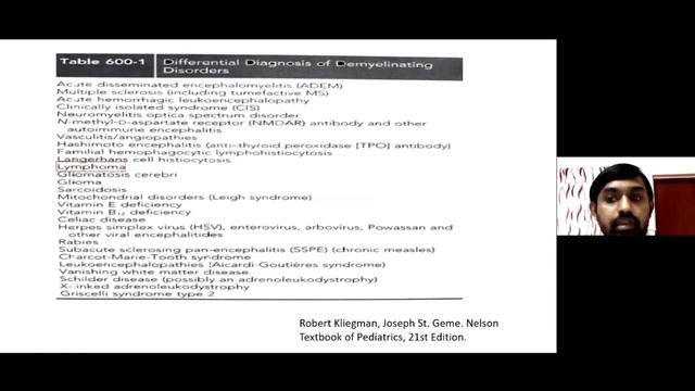 Chennai City Pediatric Meet July 2020 смотреть онлайн