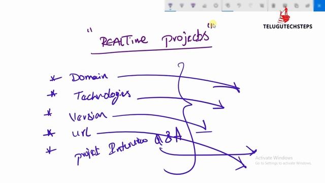HOW TO PREPARE REALTIME PROJECTS IN TELUGU смотреть онлайн