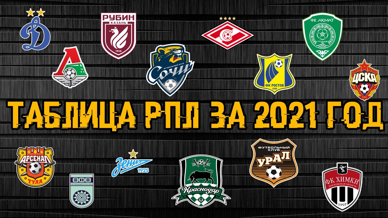 Турнирная Таблица Российской Премьер-Лиги за 2021 год смотреть онлайн