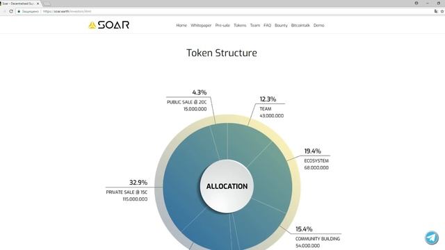 Обзор Проекта SOAR (SKYM) смотреть онлайн