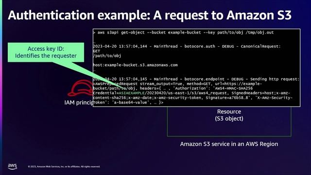 AWS re:Inforce 2023 - A first-principles approach: AWS Identity and Access Management (IAM) (IAM201 смотреть онлайн