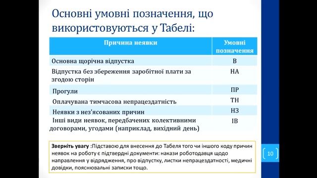 Робочий час. Поняття, види та облік смотреть онлайн