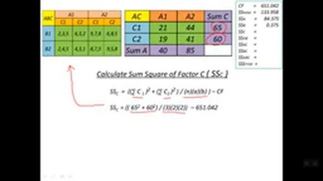 Three Way Factorial ANOVA 2X2X2 Balanced Design - Hand Calculations Full Details смотреть онлайн