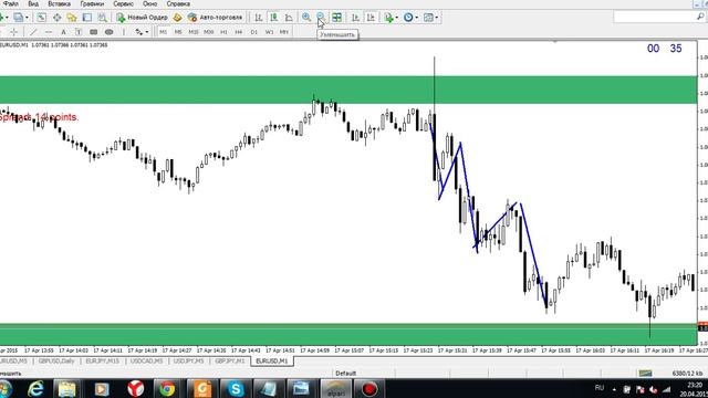 Как движется цена на рынке, точки входа и выхода! Лучшая стратегия для торговли на форекс! смотреть онлайн