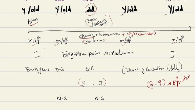 GIT History Taking ( Epigastric Pain ) - التاريخ المرضي لمرضى الجهاز الهضمي смотреть онлайн