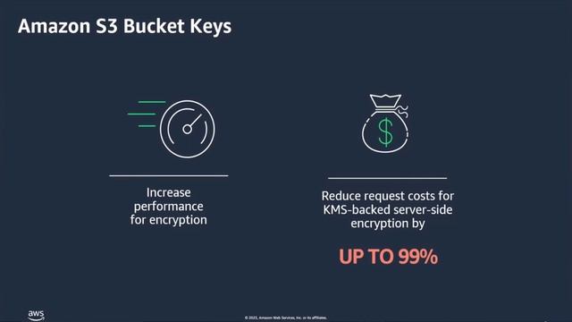 Amazon S3: Data Encryption Options смотреть онлайн