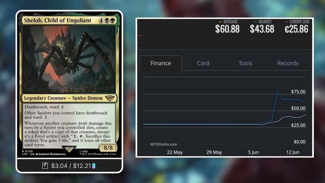 These Card Prices Just Spiked! | Magic the Gathering смотреть онлайн
