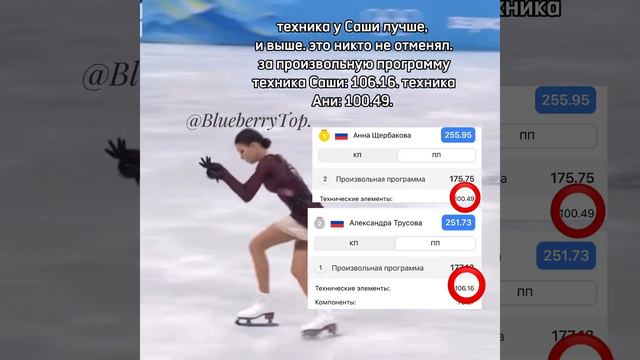 разбор олимпийских программ…#щербакова #трусова❤️без хейта, тут по факту🖤 #figureskating