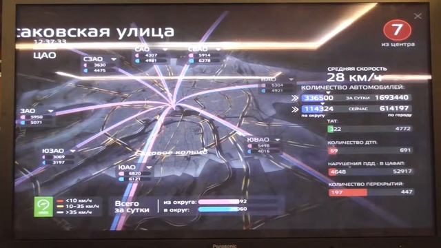 система контроля дорожного движения в Москве смотреть онлайн