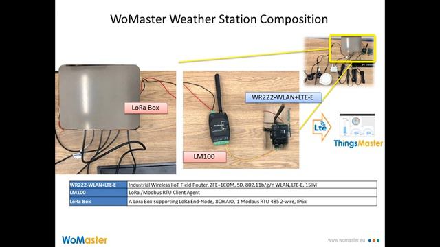 Weather Station Sensor Introduction and Demo смотреть онлайн