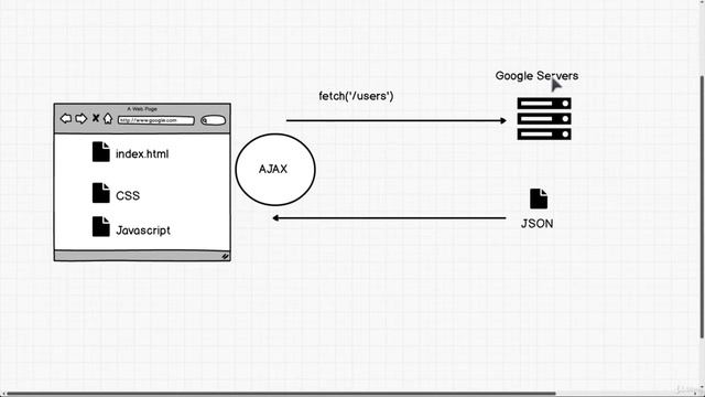 20. HTTPJSONAJAX + Asynchronous Javascript | 3. AJAX | Technical Warna | смотреть онлайн
