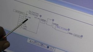 ПИД регулятор на ПЛК