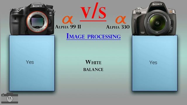 Sony Alpha 99 II vs Sony Alpha 330 смотреть онлайн