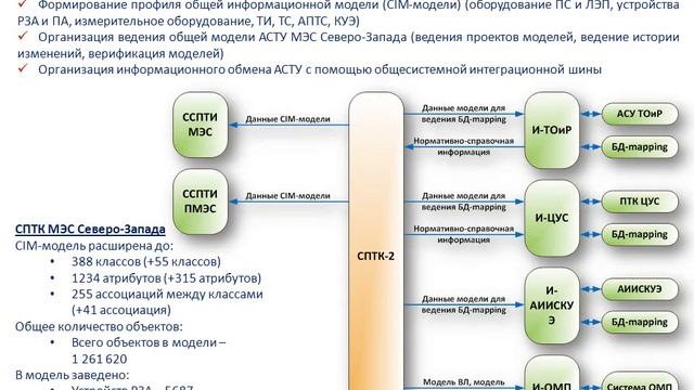 Презентация по автоматизации оперативно-технологического управления смотреть онлайн