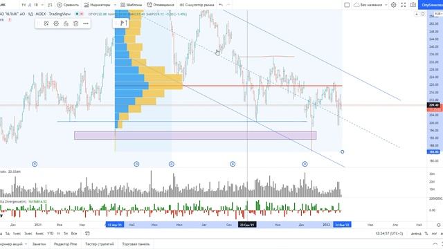 Обзор акции НЛМК. смотреть онлайн