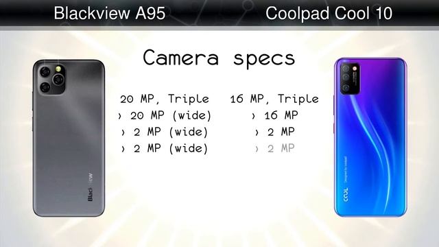 Blackview A95 vs Coolpad Cool 10 смотреть онлайн