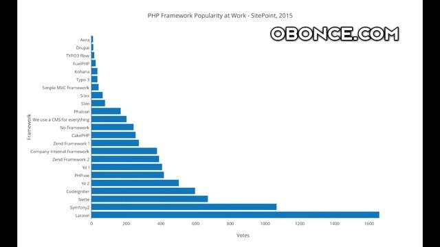 5 Reasons to Use a PHP Framework смотреть онлайн