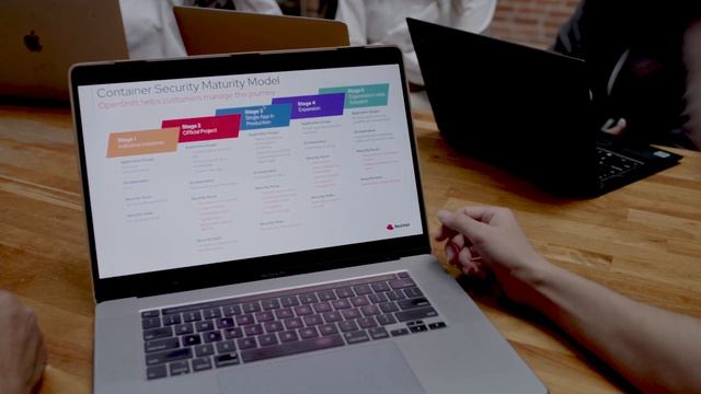 How does Red Hat OpenShift help with container security? смотреть онлайн