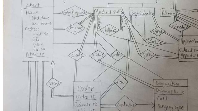 ER diagram to Relational Schema (Many to Many relationship) смотреть онлайн