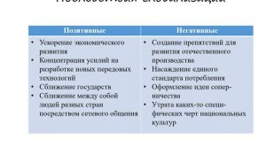 ГЛОБАЛИЗАЦИЯ и ГЛОБАЛЬНЫЕ ПРОБЛЕМЫ || ЕГЭ по ОБЩЕСТВОЗНАНИЮ
