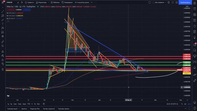 ШИБА ИНУ ИМЕННО ИЗ-ЗА ЭТОГО ПОДНИМЕТСЯ В ЦЕНЕ! смотреть онлайн