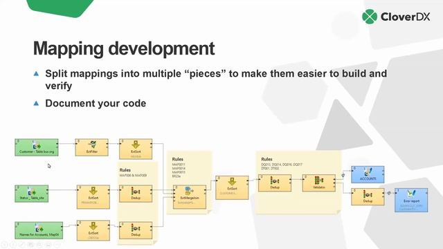 How to make legacy systems part of your modern tech stack смотреть онлайн