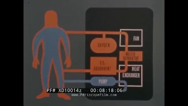 NASA APOLLO LUNAR SPACE SUIT DEVELOPMENT & FUNCTIONAL TESTS 1960s FILM XD10014z смотреть онлайн