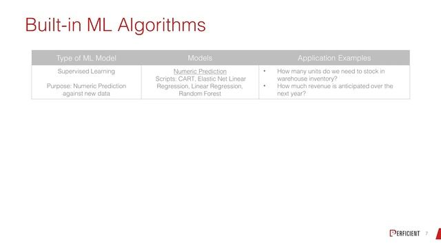All About Machine Learning with Oracle Analytics смотреть онлайн