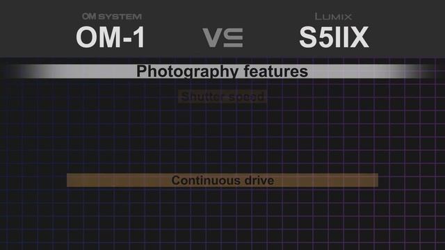 OM System OM-1 vs Panasonic Lumix S5IIX смотреть онлайн