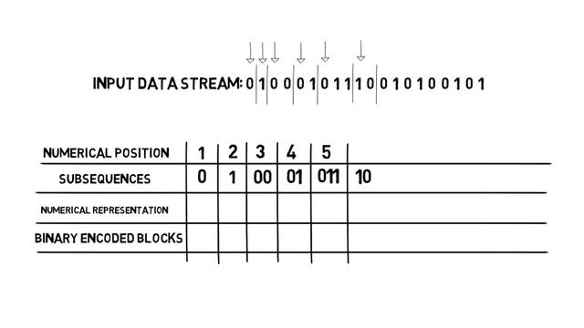 Lempel Ziv Algorithm смотреть онлайн