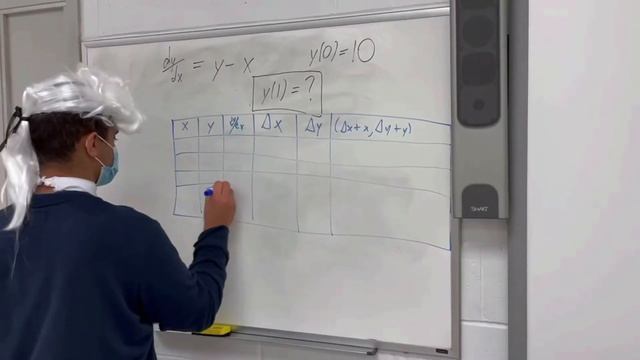 A Brief History of the Life and Accomplishments of Leonhard Euler by Brendan O'Brien and Moe Farraj смотреть онлайн