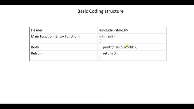 Easiest Way to Learn C Programming | First C Program смотреть онлайн
